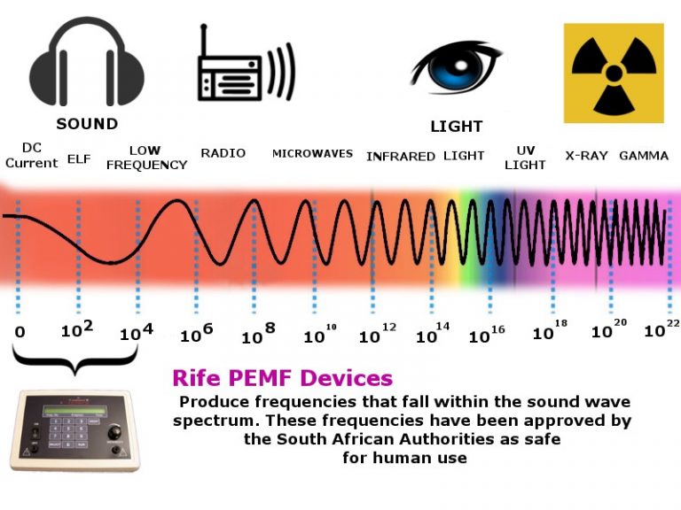 where to find frequency therapy in KZN
